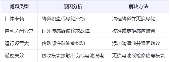 榆林兰州厂房榆林工业门常见问题与应对方案表