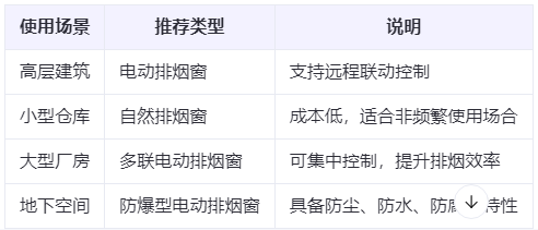 榆林兰州榆林排烟窗选购建议表